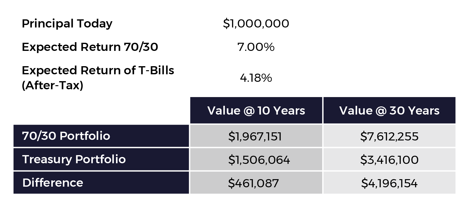 Expected Returns Chart - Forum Financial Expected Returns Chart