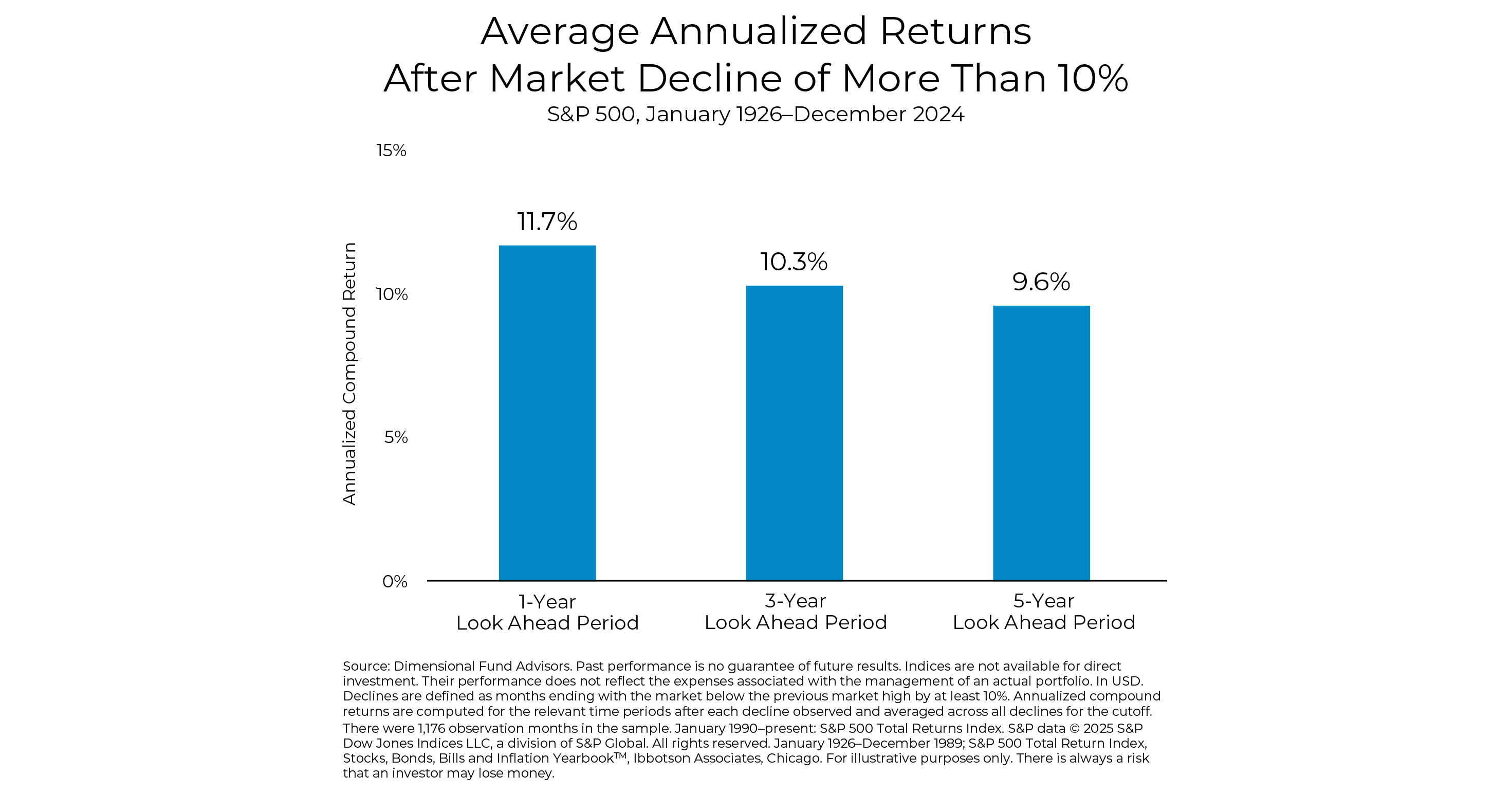 Average Annualized Returns_Montserrat_04162025 - Forum Financial