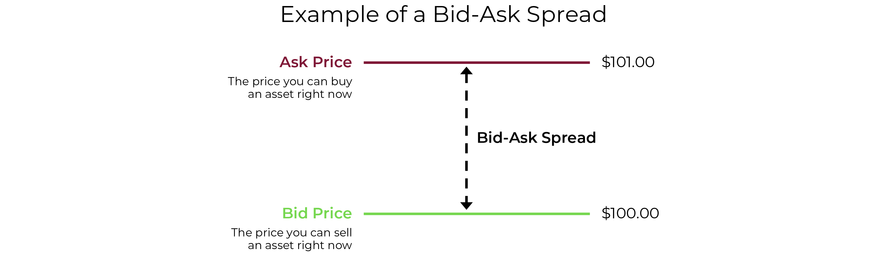 Bid-Ask Spread Chart - Forum Financial Bid-Ask Spread Chart