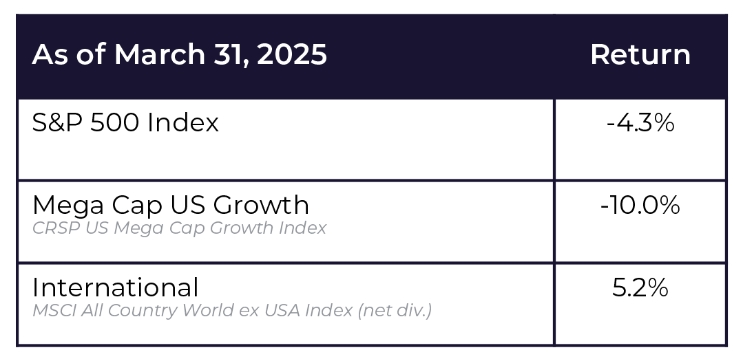 As of March 31 2025 Returns Graphic - Forum Financial As of March 31 2025 Returns Graphic